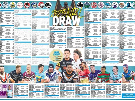 nrl results ladder|NRL Fixtures, Results & Schedule .